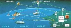 Is het GMDSS communicatie systeem van je boot geregistreerd bij het ITU?