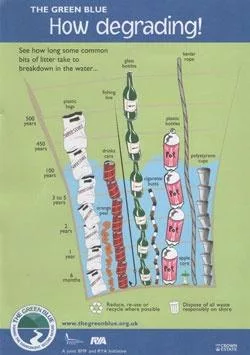 how degrading Maritieme pollutie regels ( Marpol )