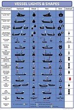 vessel light and shape meest voorkomende scheepslichten op zee.