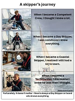 De weg naar bekwaam schipperschap in de jachting